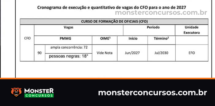 Quadro de cronograma de execução e quantitativo de vagas do Curso de Formação de Oficiais da PMMG para 2027: 90 vagas, sendo 72 de ampla concorrência e 18 para pessoas negras, com início em junho de 2027 e término em julho de 2030, na EFO